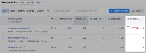 competitor link checker|How to Find Your Competitors’ Backlinks (And Get Them for  .